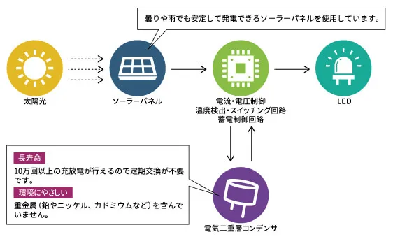 サーモアイ 動作概要図